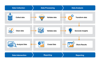 Swimlane Data Workflow Diagram vector
