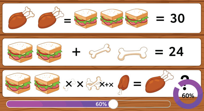 Food math puzzle game illustration with sandwiches, chicken legs, bones, and percentage progress bar, colorful flat vector design
