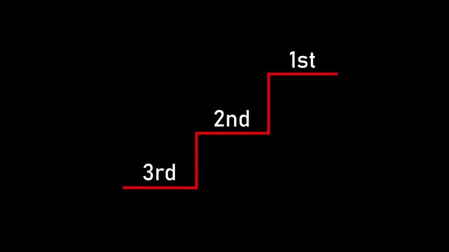 Business performance from Good to Better to Best Concept. 1st 2nd 3rd text sequence animation with vertical scrolling transition