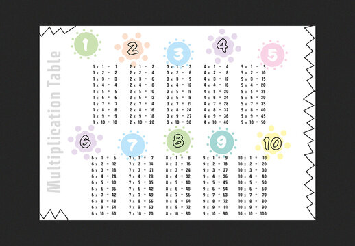 Multiplication table design layout