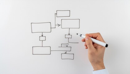 Abstract Diagram Drawn on a Whiteboard by Hand. Educational / eLearning & Up-skilling. Hand drawing a , abstract flow chart or conceptual diagram on a , whiteboard with a dry-erase marker.
