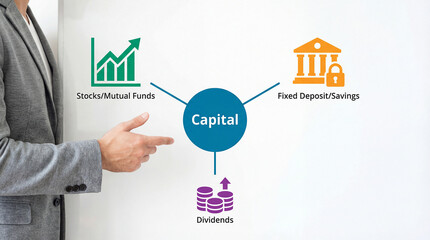 Businessman pointing to financial concept diagram on whiteboard