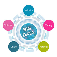 Big data concept illustration glowing neon