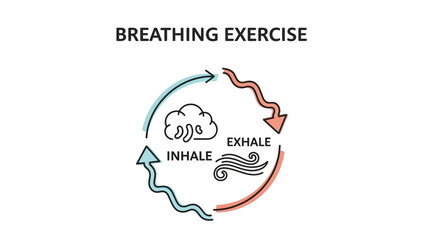 Diagram illustrating the process of a breathing exercise, showing the cycle of inhaling and exhaling air with associated imagery