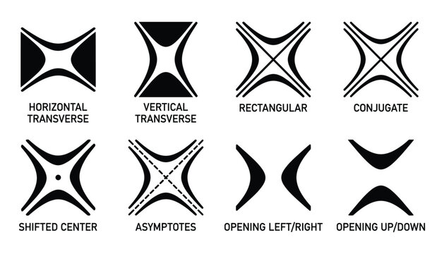 Hyperbola types diagram with horizontal, vertical, rectangular, conjugate, and asymptotes shapes
