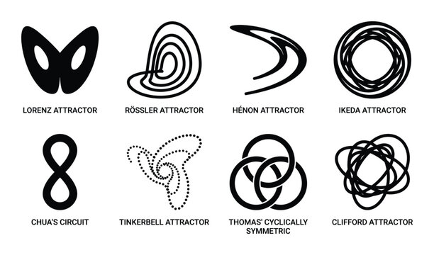 Attractor types vector graphics set: Lorenz, Rossler, Henon, Ikeda, Chua's, Tinkerbell, Thomas and Clifford attractors