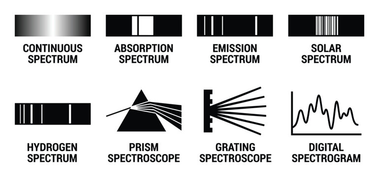 Continuous, Absorption, Emission, Solar, Hydrogen Spectrum Types and Spectroscopes.