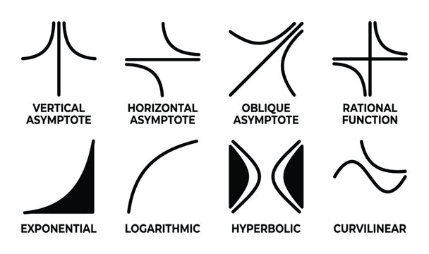 Mathematical Functions Vector Illustration: Asymptotes, Exponential, Logarithmic, Hyperbolic, Curvilinear