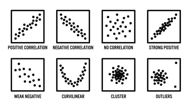 Correlation Scatter Plots: Positive, Negative, Curvilinear and Outliers Visualized