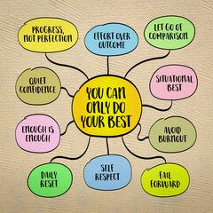 You can only do your best, reminder to release the illusion of control over outcomes and instead commit fully to the process with honesty, effort, and integrity. Infographics mind map.