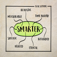 SMARTER goal setting framework - specific, measurable, agreed, realistic, time bound, ethical and recorded.
