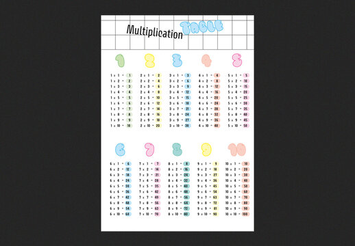 Multiplication table design layout