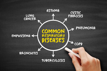 Common respiratory diseases chart presenting asthma, pneumonia, copd, tuberculosis, bronchitis,...