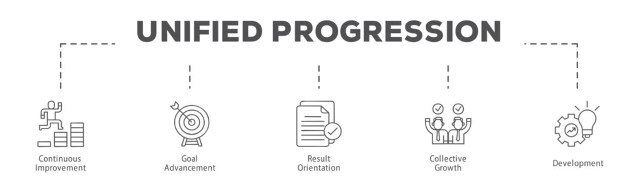 Unified Progression infographic icon flow process which consists of Continuous Improvement, Goal Advancement, Result Orientation, Collective Growth, Development.