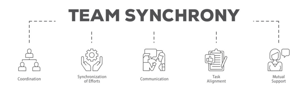 Team Synchrony infographic icon flow process which consists of Coordination, Synchronization of Efforts, Communication, Task Alignment, Mutual Support.