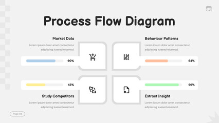 Fototapeta premium Process Flow Diagram