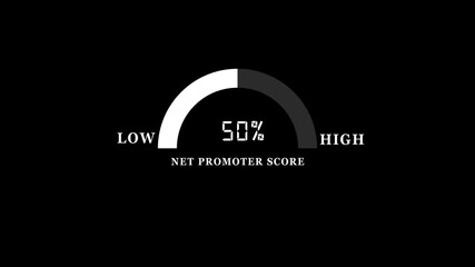 Net Promoter Score gauge showing 30 percent with low and high labels on black background customer satisfaction