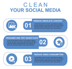 Clean Your Social Media Infographic Steps isolated on transparent background. Ideal for digital detox and organization guides. Digital cleanup concept. Sustainable technology. Vector illustration