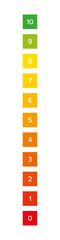 Customer feedback, vertical, ascending rating scale, with grades from 0 to 10. Gathering feedback using polls with labeled, square shaped fields and a color scale from red to green. Isolated. Vector