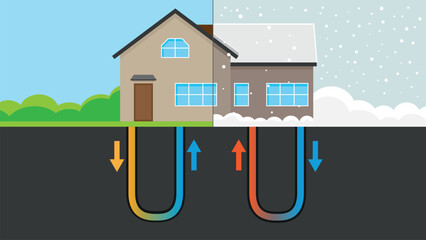 House using geothermal energy for heating and cooling