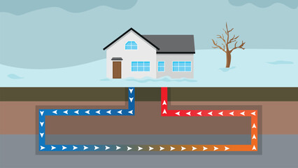 Home using geothermal energy for heating in winter