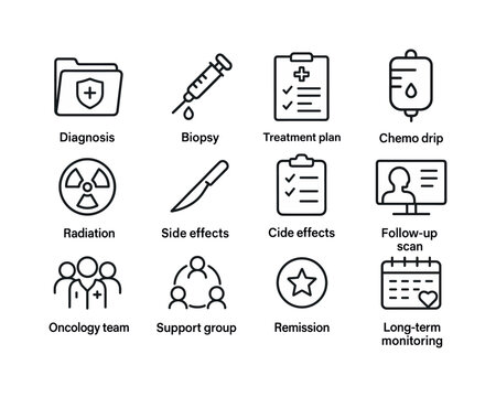 Cancer Treatment Icons. Cancer Treatment Timeline. Line icon set of Cancer Treatment Timeline: diagnosis folder, biopsy icon, treatment plan, chemo drip bag,