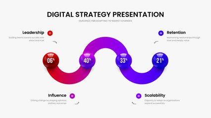 Company Development Four Step Diagram Frame Layout. Advertising Plan 4 Element Graph Slide Template. Financial Profile Presentation Design Vector Illustration.