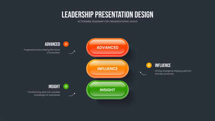 Obraz premium Business Campaign Three Option Infographic Slideshow Layout. Product Strategy Presentation Design Vector Illustration. Company Briefing 3 Step Diagram Slide Template.