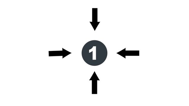 Four black arrows pointing inwards towards a dark gray circle with the number 1 inward arrow convergence