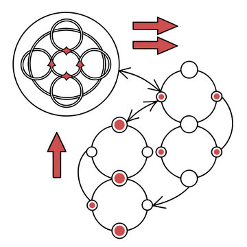 Chemical process redundancy planning concept, showcasing parallel systems for improved dependability and fault management