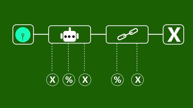 A simple flowchart displaying for time, a robot, a chain link, and the letter X, all connected by white lines against a solid dark green background