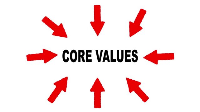 Business Core Values Concept with Eight Red Arrows Pointing Towards Center Text on White Background for Corporate Mission and Vision Presentation