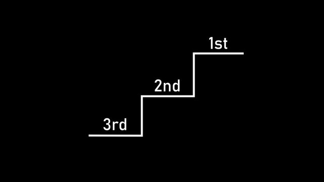Business performance from Good to Better to Best Concept. 1st 2nd 3rd text sequence animation with vertical scrolling transition