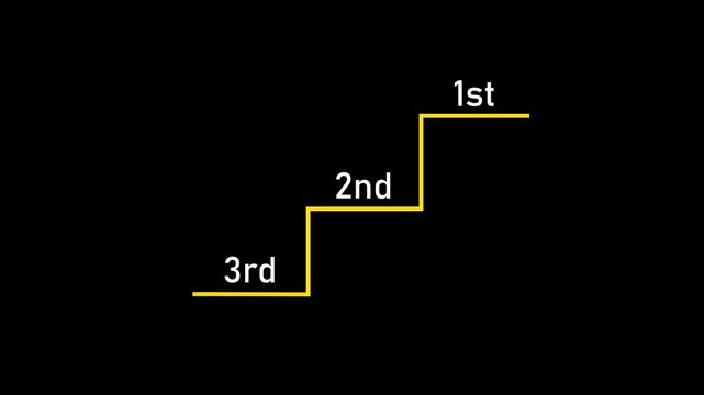Business performance from Good to Better to Best Concept. 1st 2nd 3rd text sequence animation with vertical scrolling transition