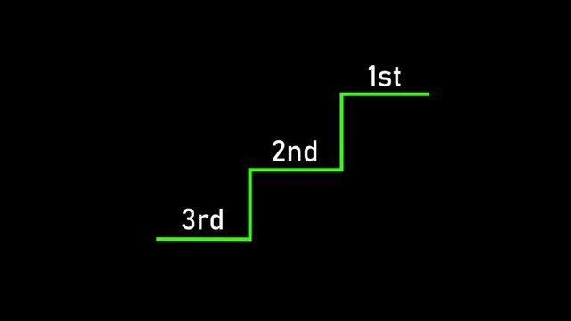 Business performance from Good to Better to Best Concept. 1st 2nd 3rd text sequence animation with vertical scrolling transition