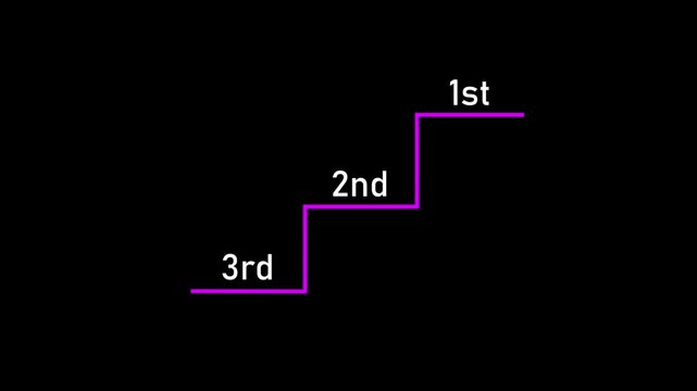 Business performance from Good to Better to Best Concept. 1st 2nd 3rd text sequence animation with vertical scrolling transition