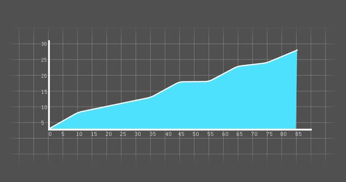 Business graph animation showing profit and loss trends