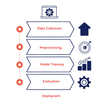 Machine learning workflow