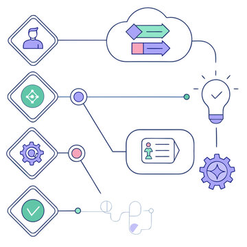 Collaborative workflow with ai integration