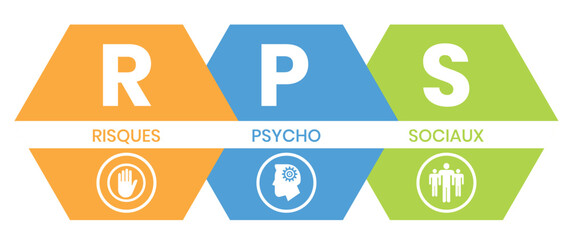 RPS, Risques Psycho Sociaux. Concept with keyword and icons. Flat vector illustration. Isolated on white.