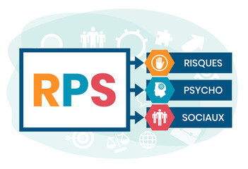 RPS, Risques Psycho Sociaux. Concept with keyword and icons. Flat vector illustration. Isolated on white.