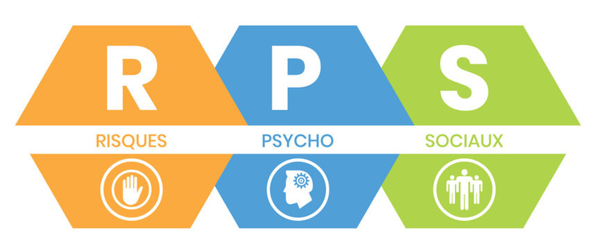 RPS, Risques Psycho Sociaux. Concept with keyword and icons. Flat vector illustration. Isolated on white.