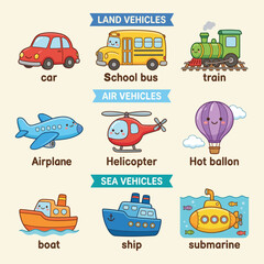 Obraz premium Transportation Learning Poster for Kids