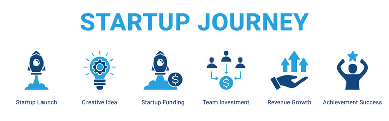 Startup Journey web banner icon concept,  with Startup Launch, Creative Idea, Startup Funding, Team Investment, Revenue Growth, Achieve.