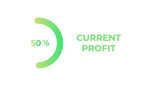 Animated Green Circular Progress Bar Showing 50 Percent Current Profit Growth