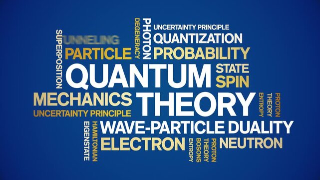 Quantum Theory animated word cloud-text design animation tag kinetic typography seamless loop.