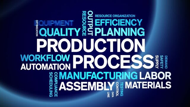 Production Process animated word cloud-text design animation tag kinetic typography seamless loop.