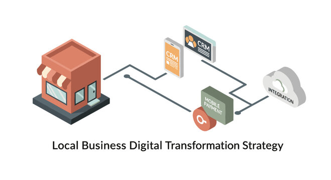 Isometric illustration depicting a local business digital transformation strategy, showcasing cloud integration and mobile accessibility for enhanced customer engagement. - Powered by Adobe
