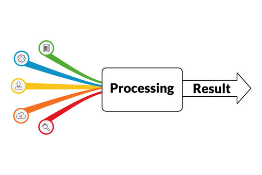 Diagram illustrating data processing with multiple inputs leading to single output result
