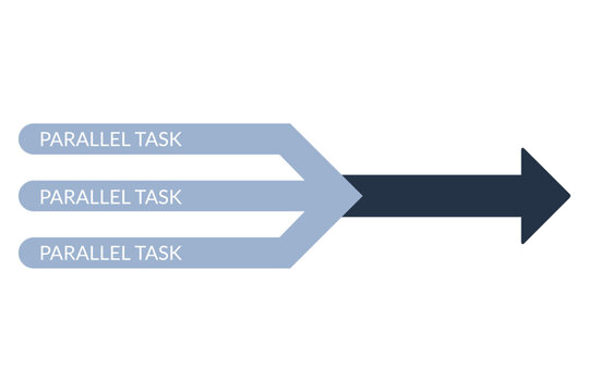 Three parallel tasks converging into single arrow indicating forward progress